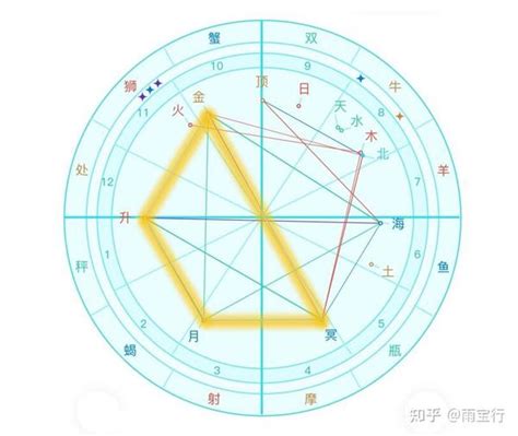 梯形格局|相位格局的含义+图例（英文版）